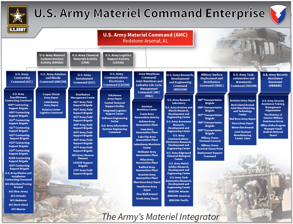 Usaasc Army Usaasc Army